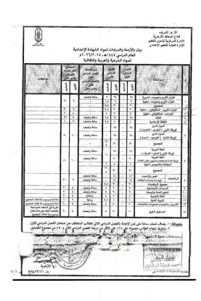 درجات الصف السادى الازهر 1