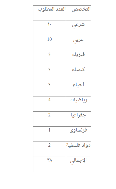 شرعى