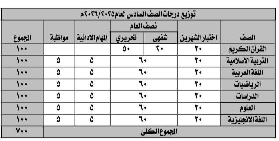 نصف العام السادس