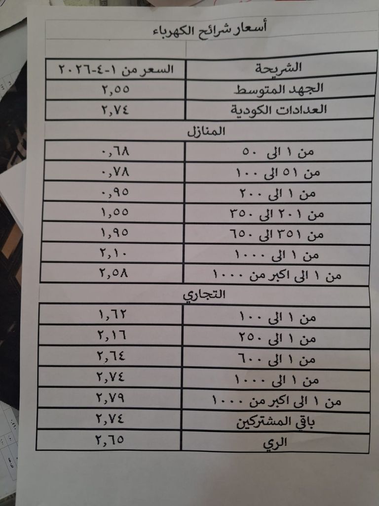 147 162820 electricity prices in egypt increase 2026 tariff 2 1