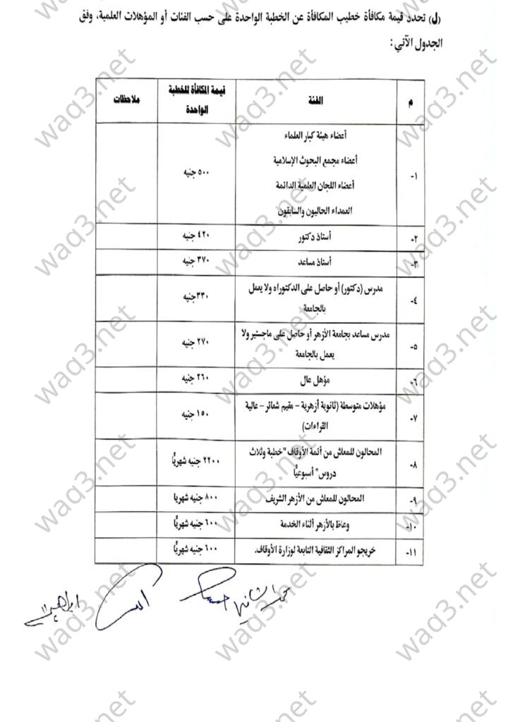 اللائحة الإدارية والمالية لأنشطة الإرشاد الديني ونشر الدعوة ٢٠٢٥ page 0013 1
