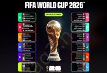 All FIFA World Cup 2026 groups complete 4x3 1