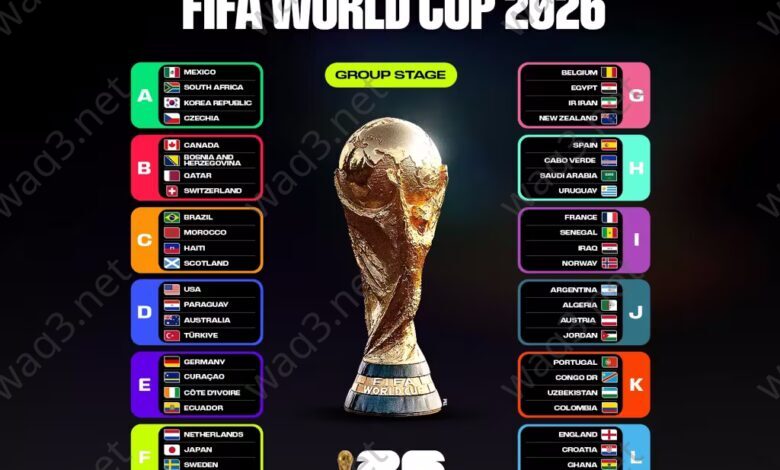 All FIFA World Cup 2026 groups complete 4x3 1