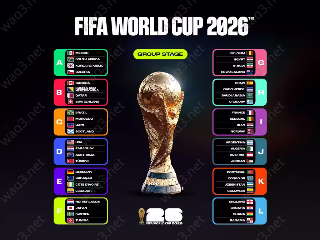 All FIFA World Cup 2026 groups complete 4x3 1 wm