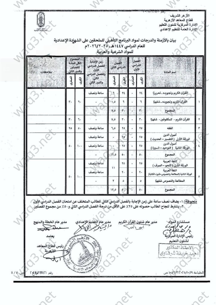 الملحقين على الشهادة الاعدادية