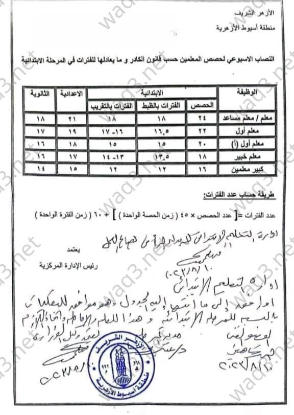 النصاب 1 wm