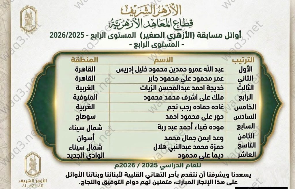 المستوى الرابع wm